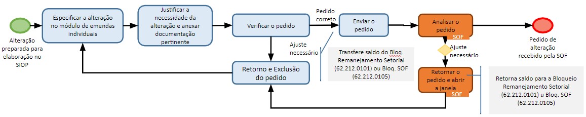 2020_fluxo_7.3.5.3.2.jpg