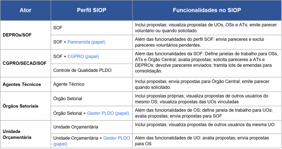 2023_perfis_acesso.png