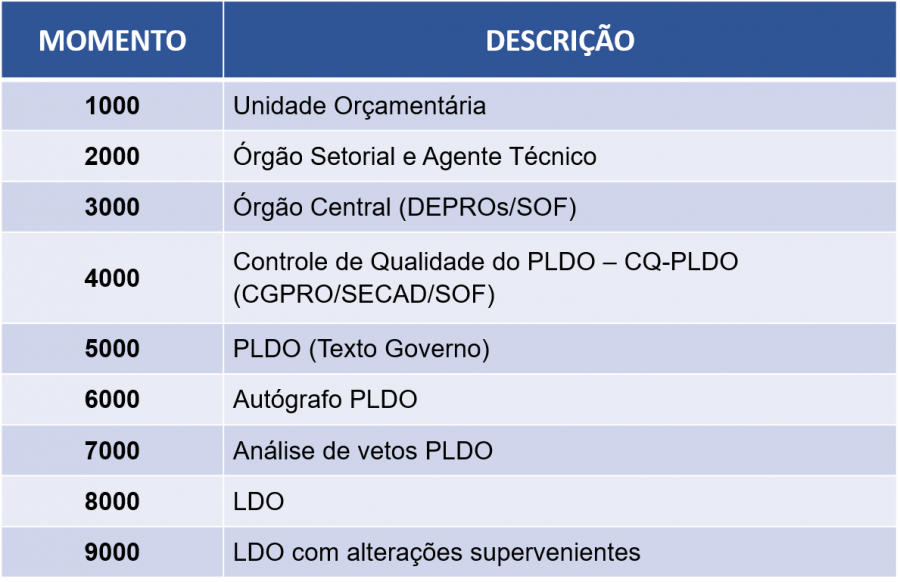 2023_tabela_momentospldo.png