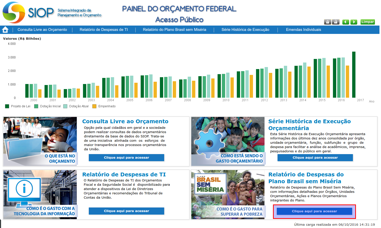 Fig - Acesso ao relatório Brasil sem Miséria