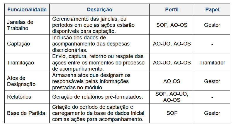 aodd_funcionalidades.png