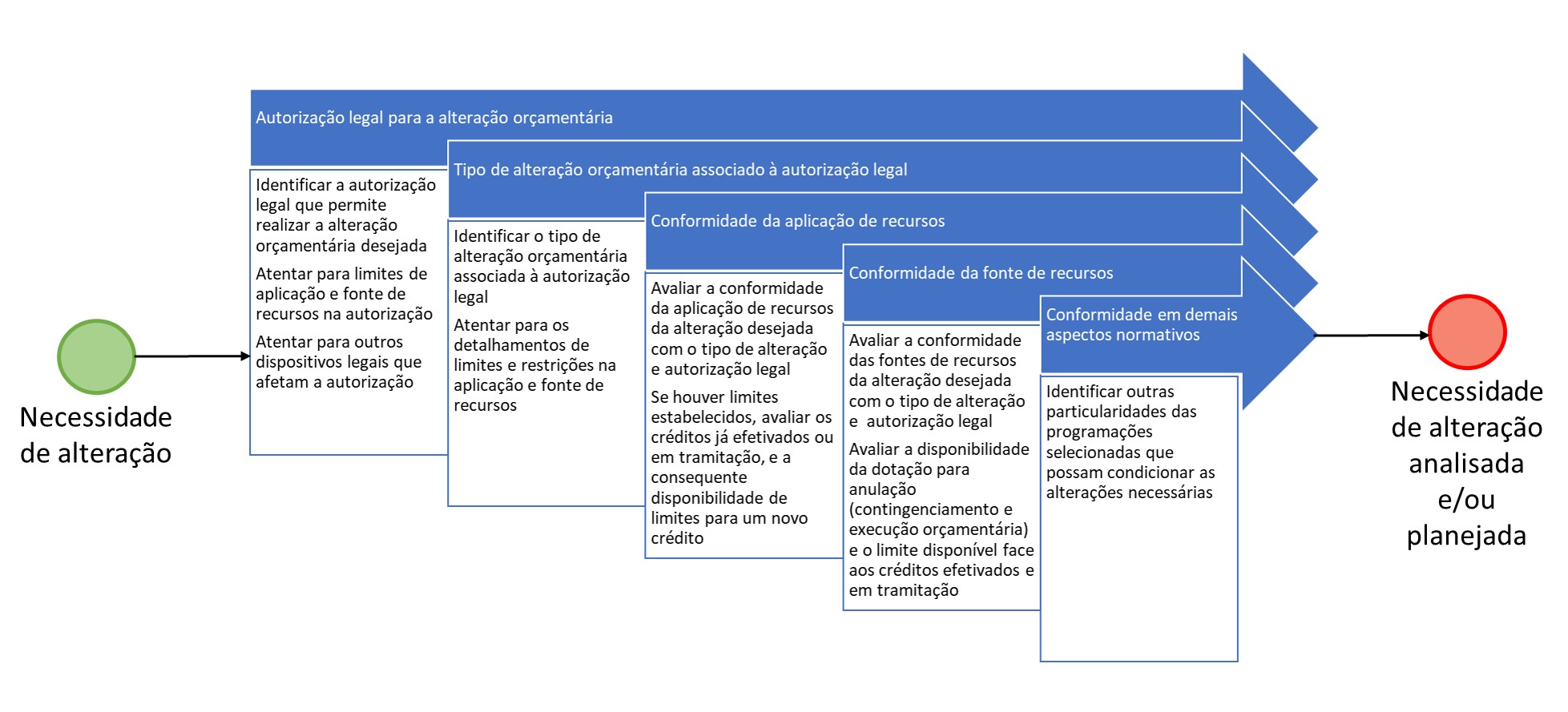 alteracoes_orcamentarias:guia_de_alteracoes [Manuais do SIOP]