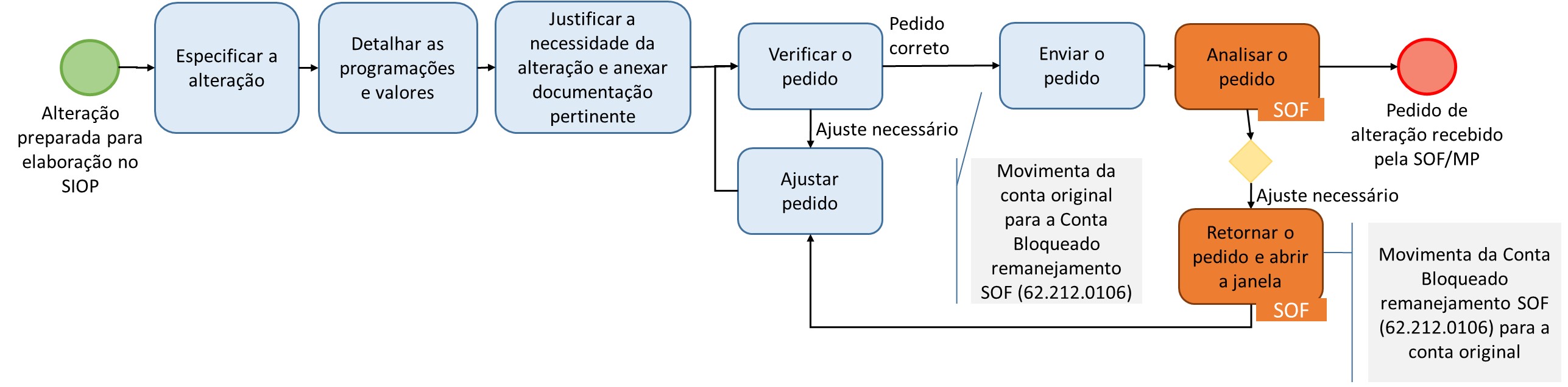 elaboracao_e_envio_de_pedidos.jpg