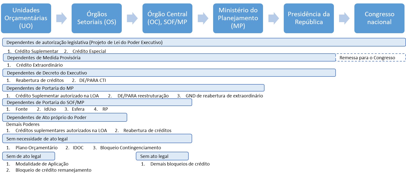alteracoes_orcamentarias:guia_de_alteracoes [Manuais do SIOP]