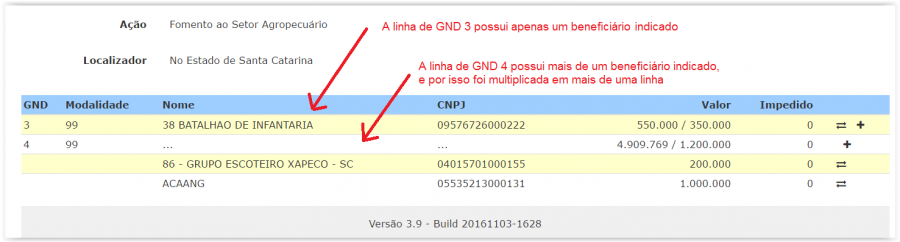 impositivo2017_beneficiariosindicados.png